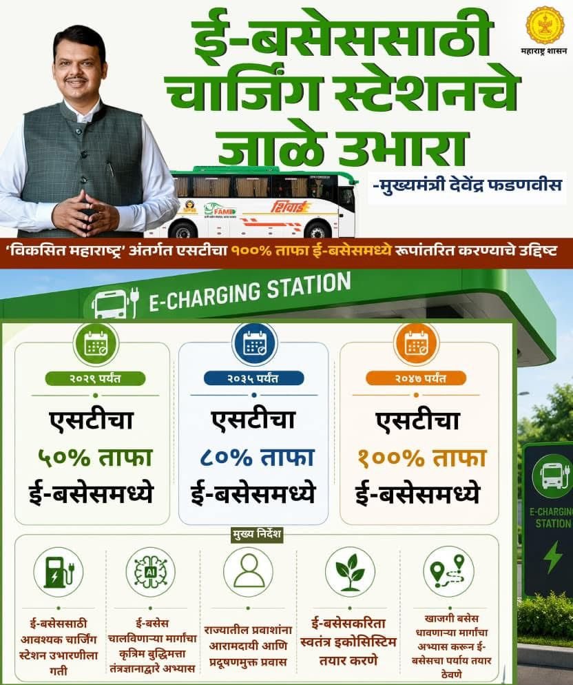 ई-बसेससाठी राज्यभर चार्जिंग स्टेशनचे जाळे उभारा; एसटीचा १०० टक्के ताफा ई-बसेसमध्ये रूपांतरित करण्याचे उद्दिष्ट – मुख्यमंत्री देवेंद्र फडणवीस